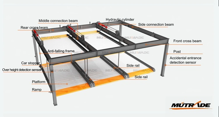 Lifting Garages Automatic Garage Smart Parking System