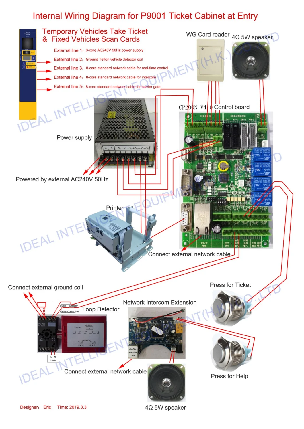 RFID Car Parking System/Automated Car Parking System